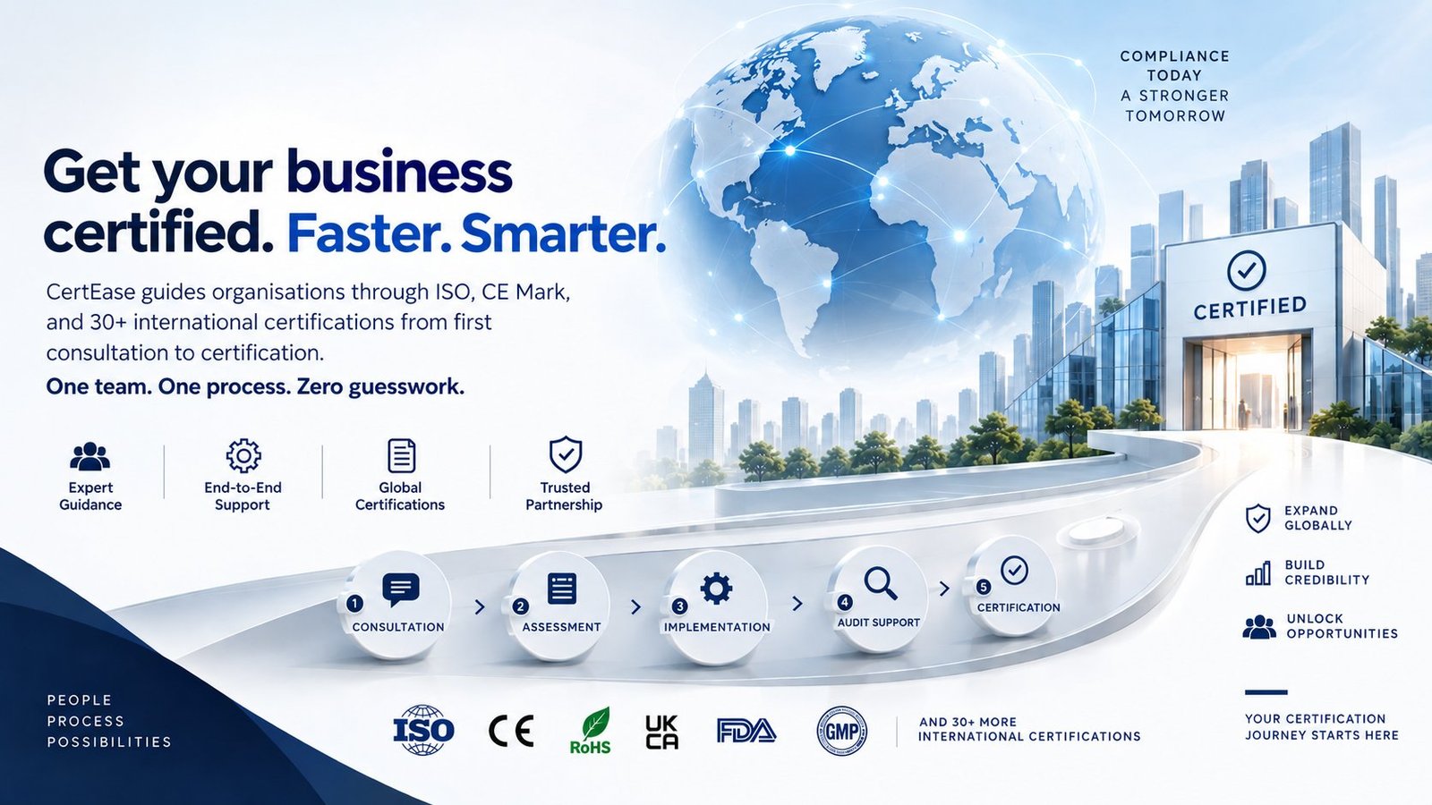 ISO Certification