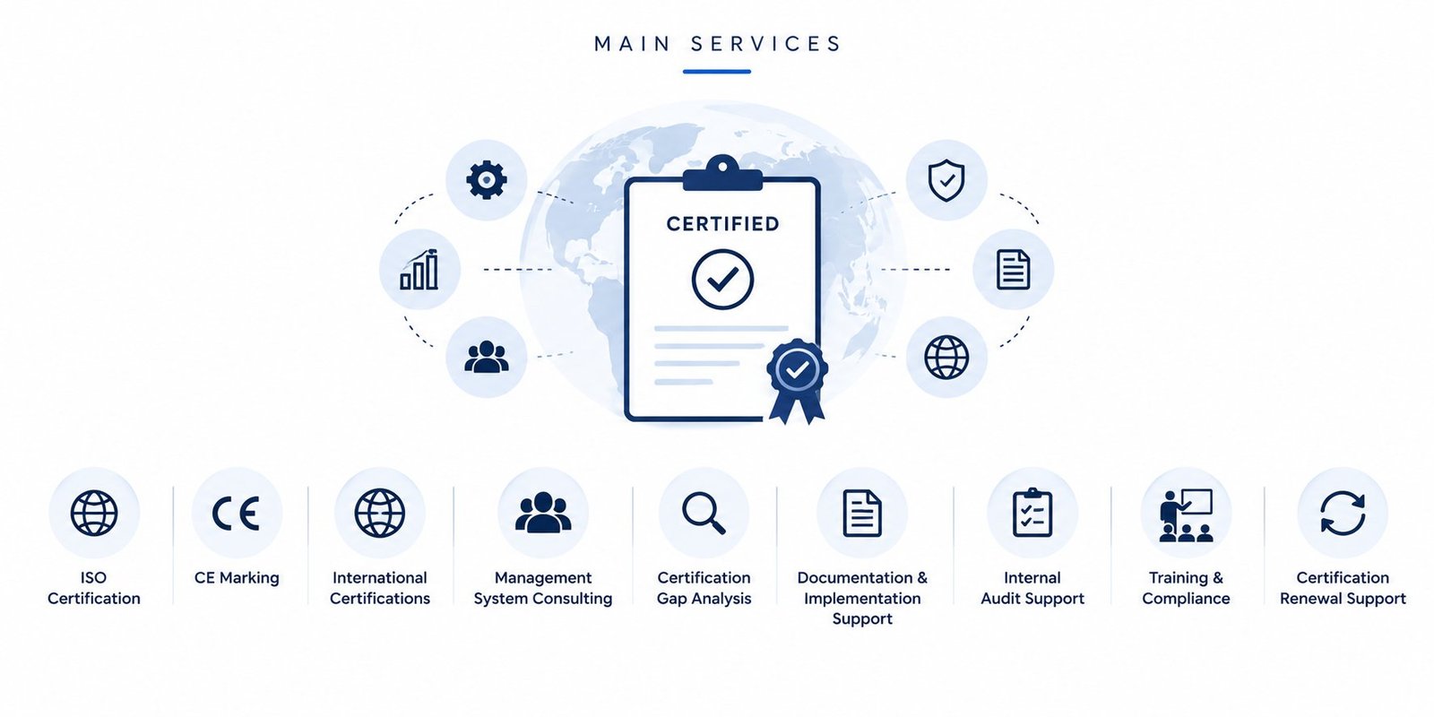 Certease Main Services